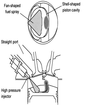 Stratified Charged Engine
